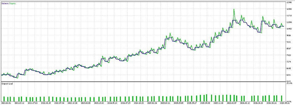 Imagens #1 Gold Quant Engine Hardened