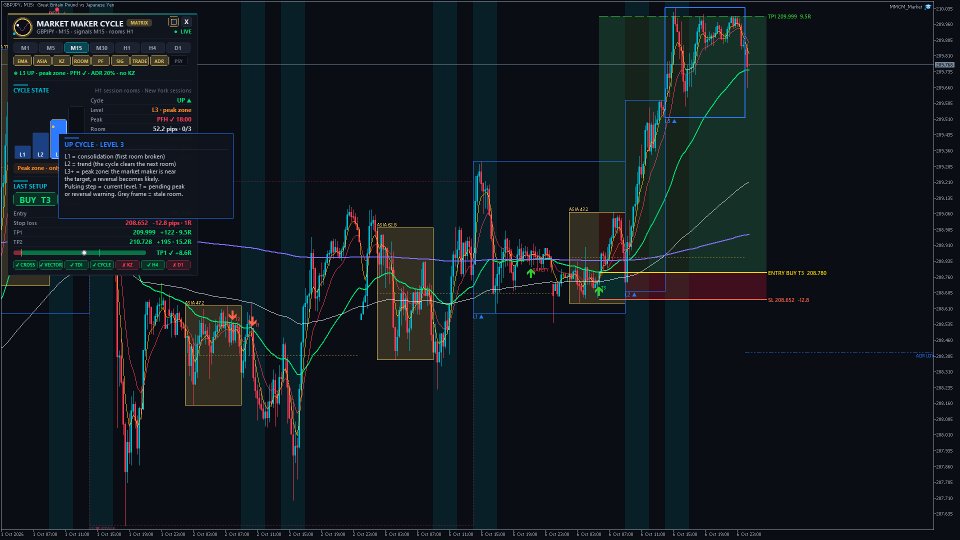 Screenshot #5 Market Maker Cycle Matrix
