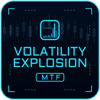 Volatility Explosion