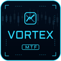 Vortex Indicator MTF