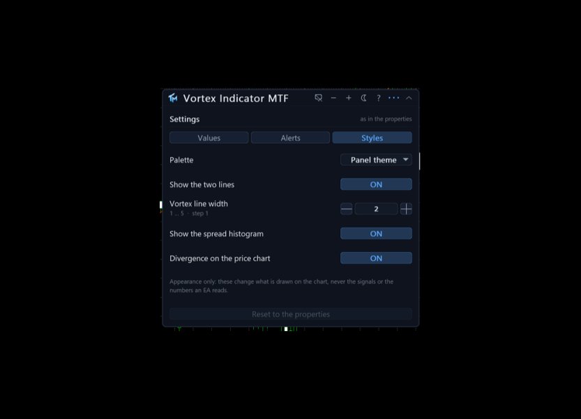 Screenshot #3 Vortex Indicator MTF