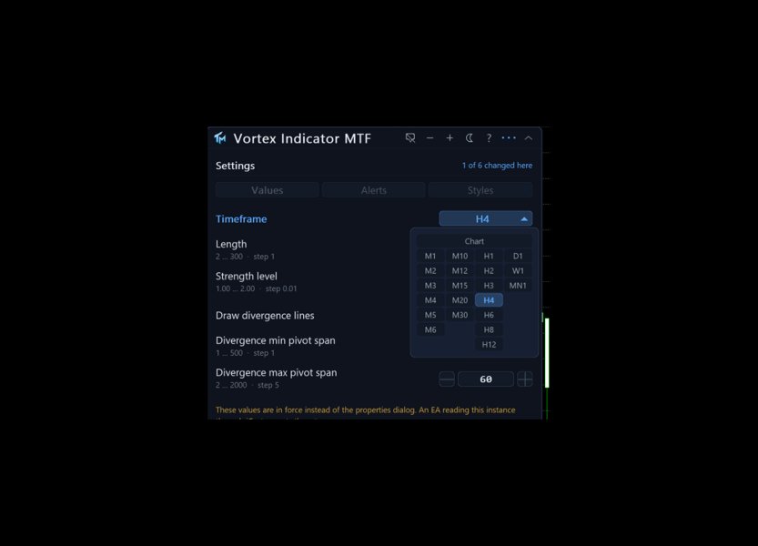 Screenshot #4 Vortex Indicator MTF
