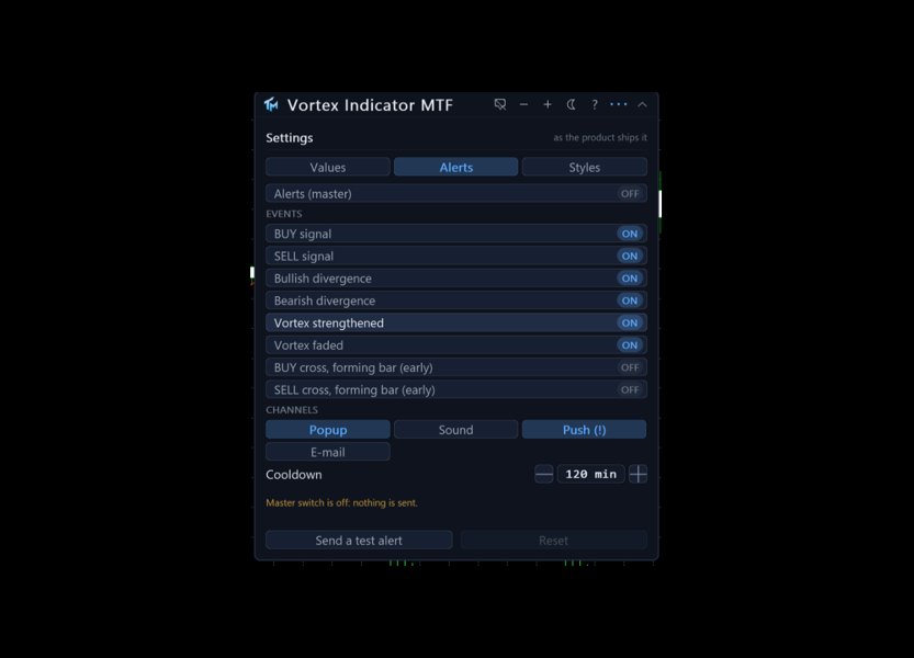 Screenshot #2 Vortex Indicator MTF