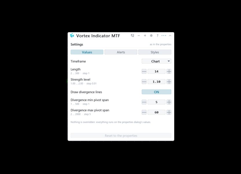 Screenshot #5 Vortex Indicator MTF