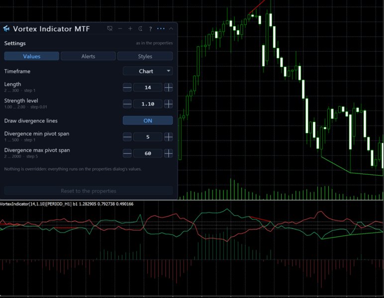 Screenshot #1 Vortex Indicator MTF