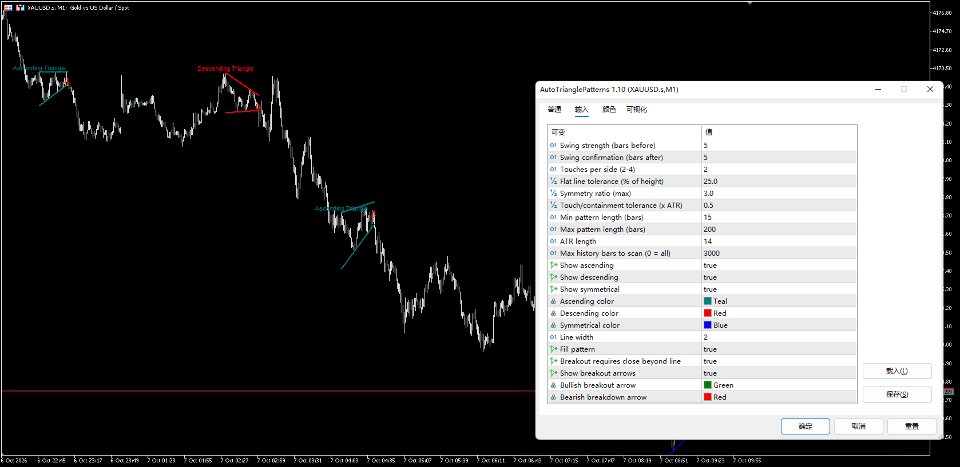 Screenshot #2 AutoTrianglePatterns