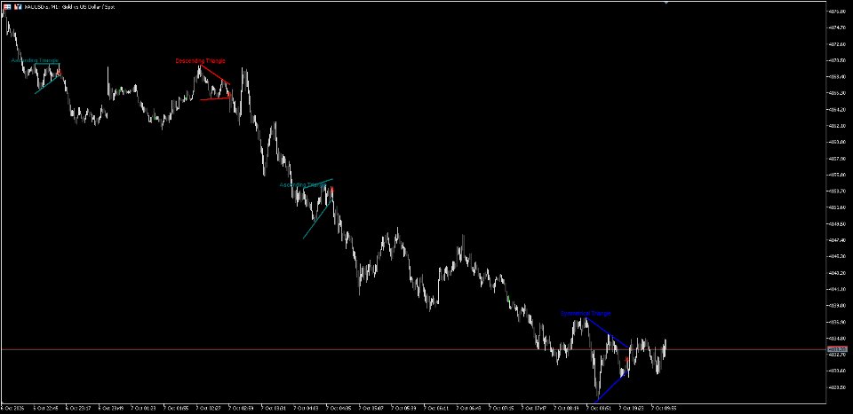 Screenshot #1 AutoTrianglePatterns