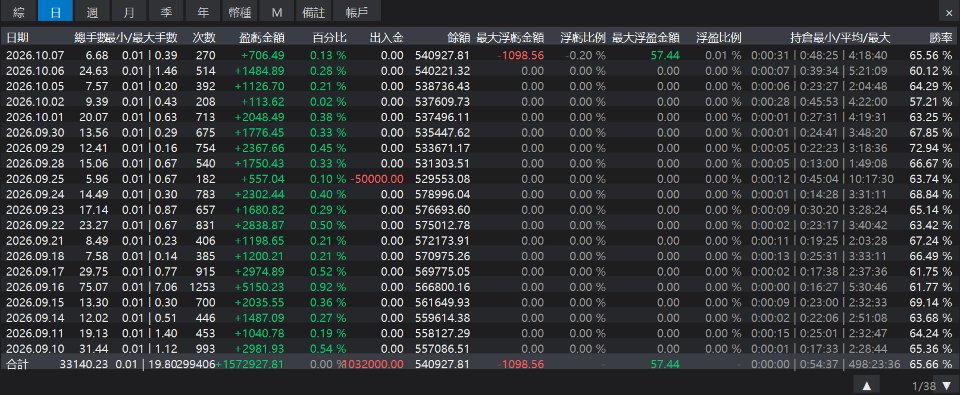 スクリーンショット #3 StatsBoard