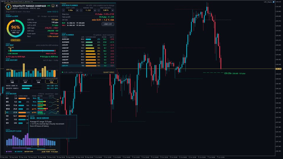 Screenshot #5 Volatility Range Compass