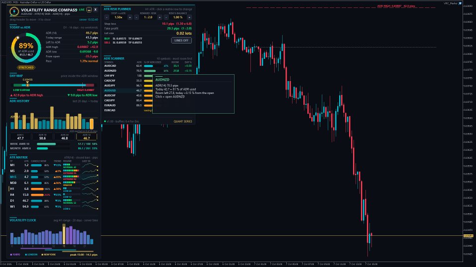Screenshot #2 Volatility Range Compass