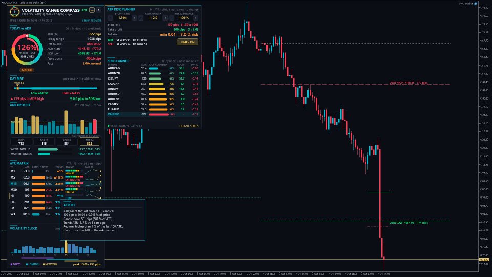 Screenshot #4 Volatility Range Compass