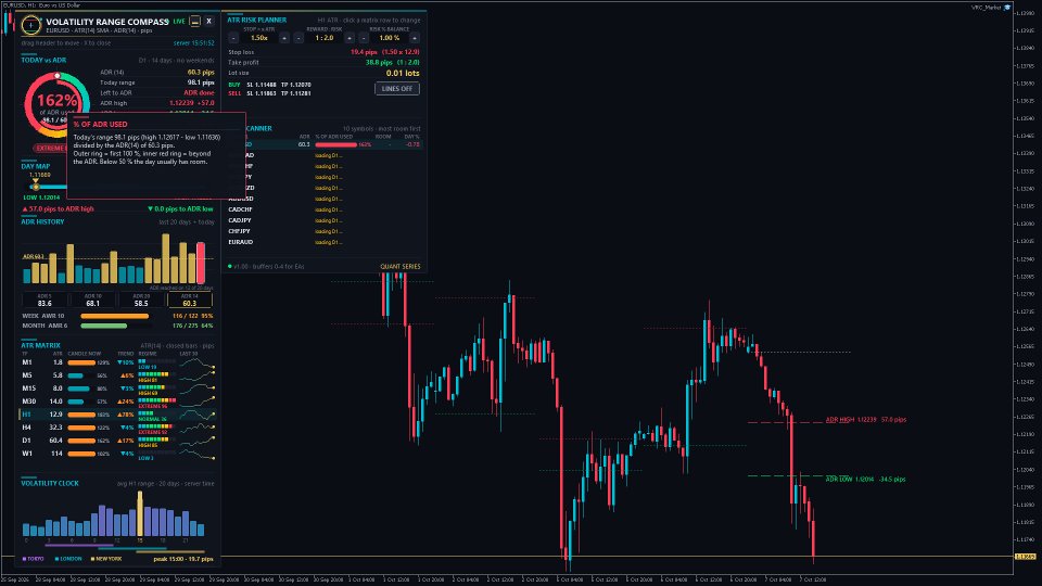 Screenshot #3 Volatility Range Compass
