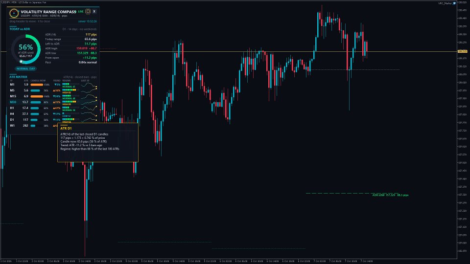 Screenshot #1 Volatility Range Compass