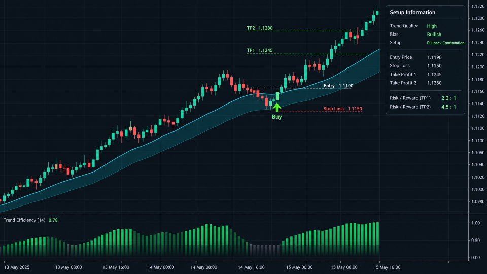 Screenshot #2 Trend Efficiency Pullback Signals