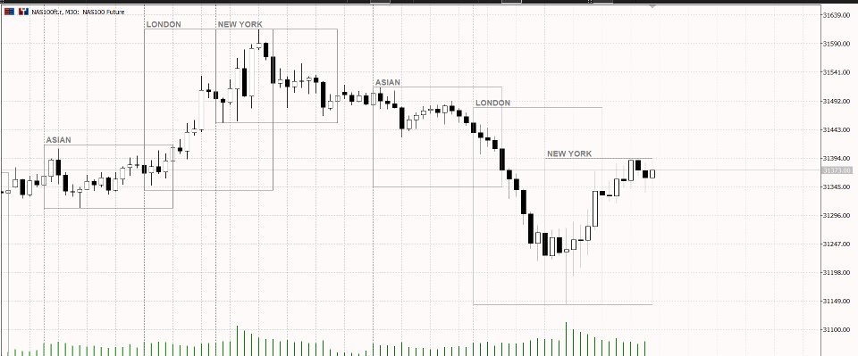 Screenshot #1 Session Detector
