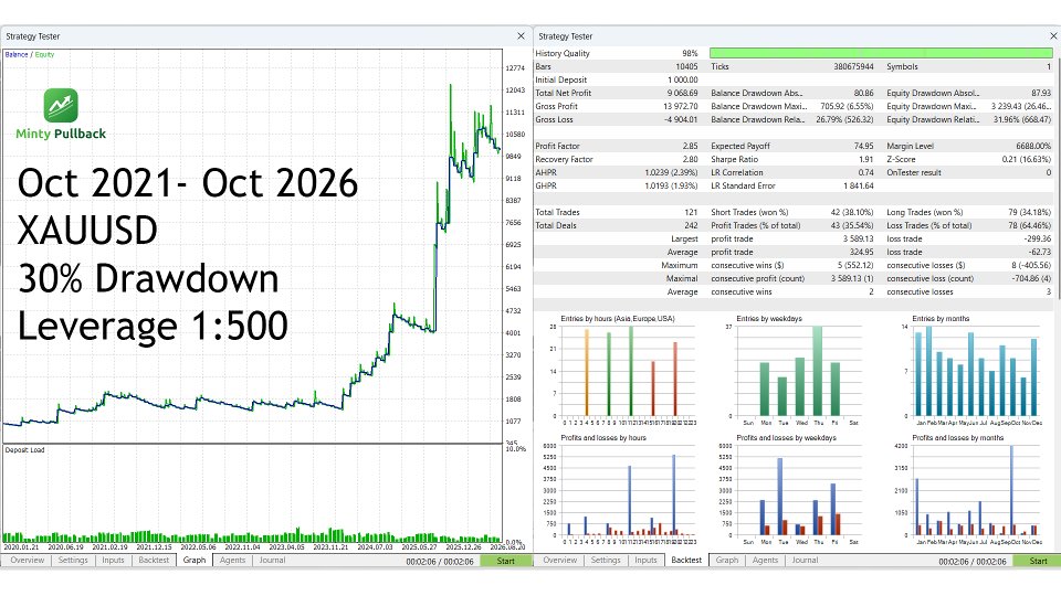 Ekran görüntüsü #2 Minty Pullback