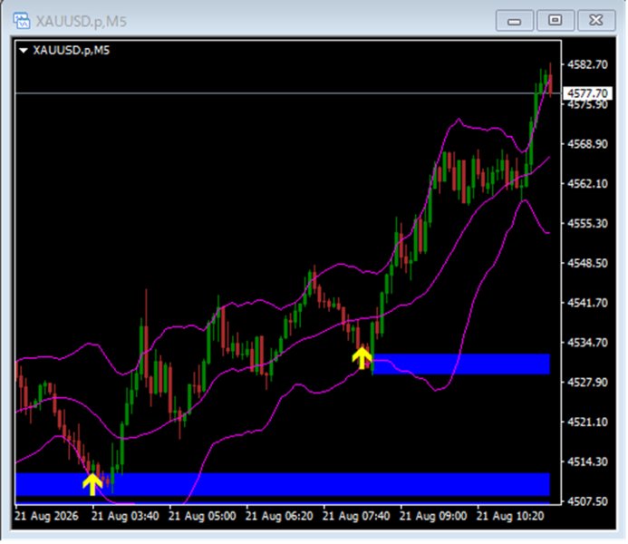Screenshot #1 TDS Plus SD MT4