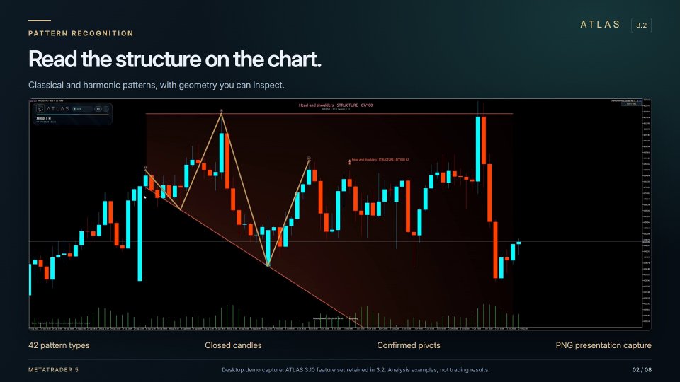 スクリーンショット #2 Atlas Chart Pattern Intelligence