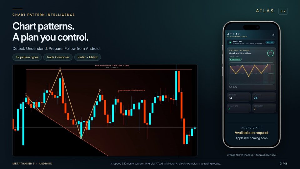 スクリーンショット #1 Atlas Chart Pattern Intelligence