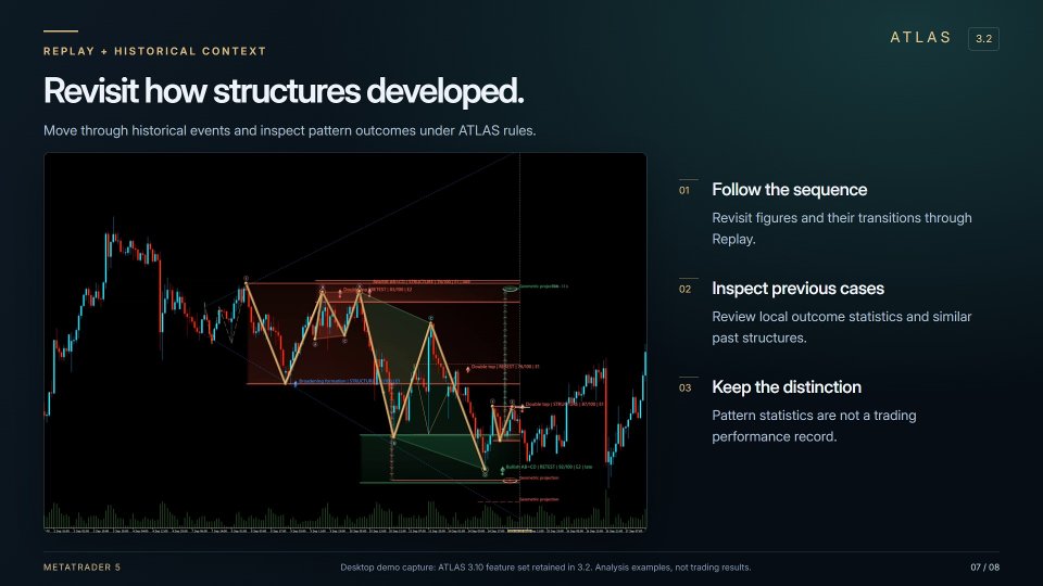 スクリーンショット #7 Atlas Chart Pattern Intelligence