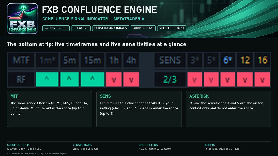 Снимок экрана #5 FXB Confluence Engine MT4