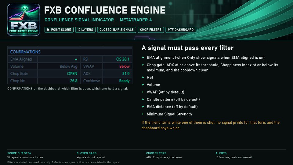 Снимок экрана #4 FXB Confluence Engine MT4