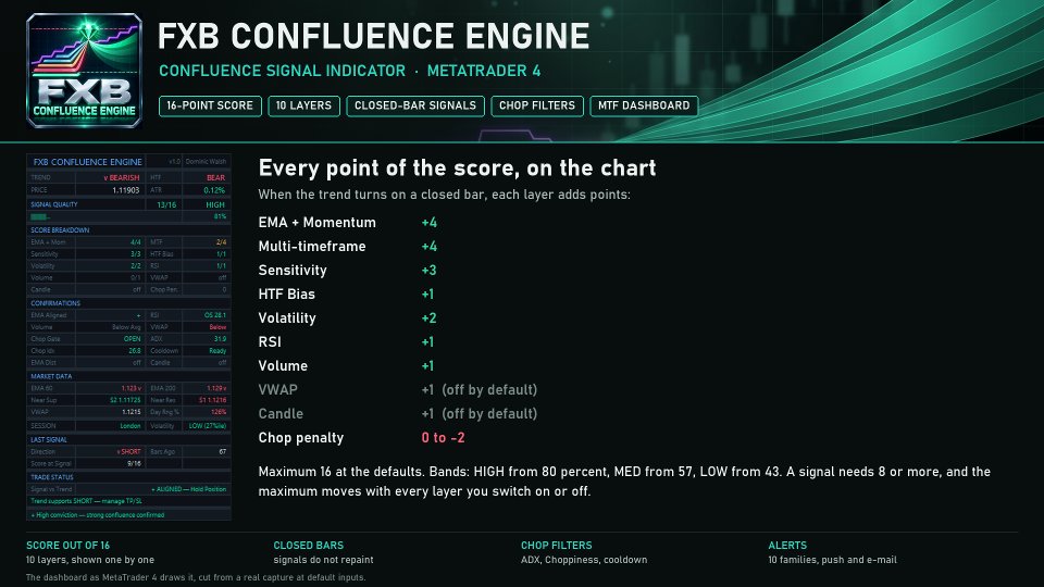Снимок экрана #3 FXB Confluence Engine MT4