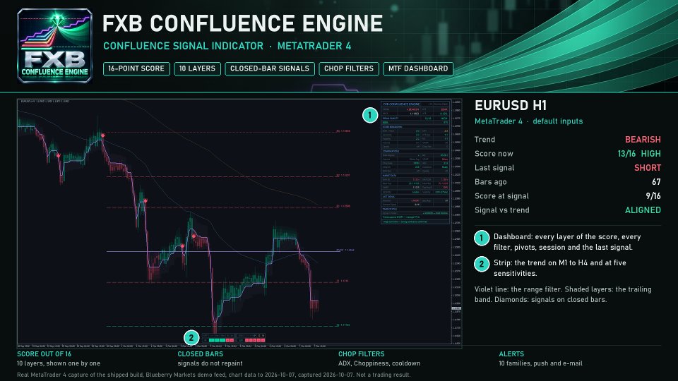 Снимок экрана #2 FXB Confluence Engine MT4