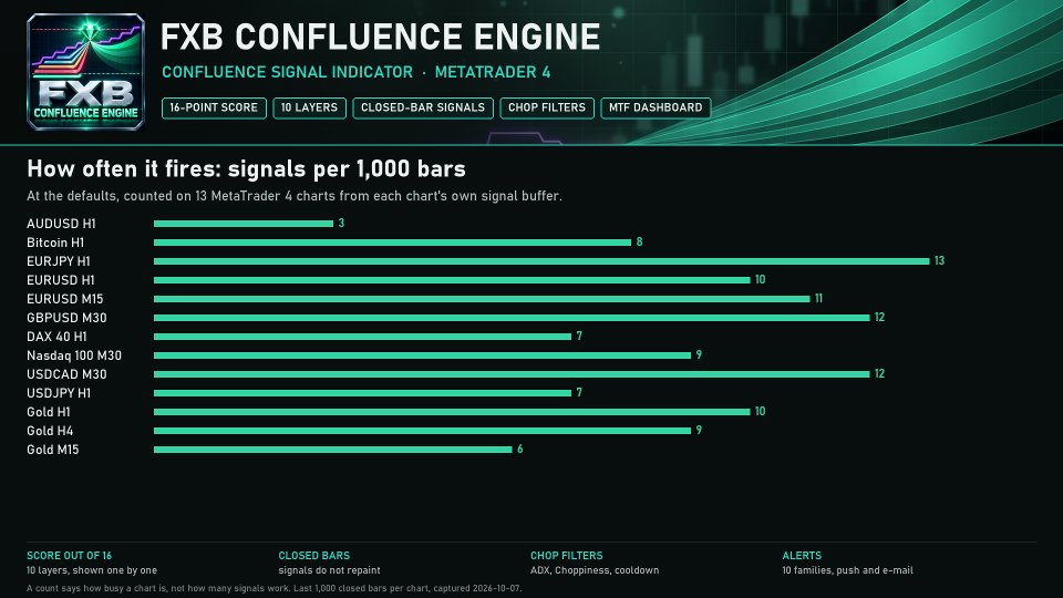 Снимок экрана #9 FXB Confluence Engine MT4