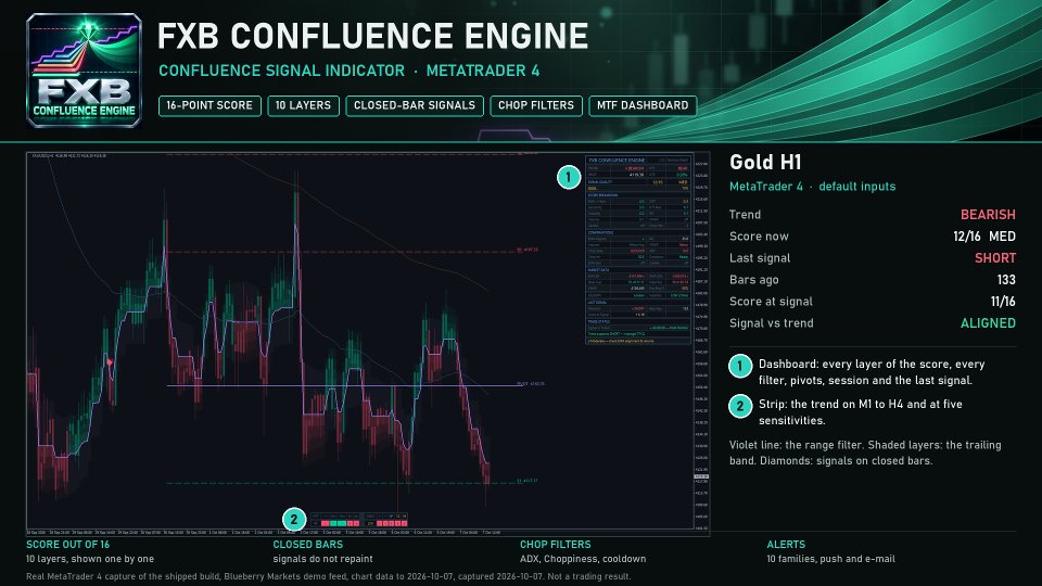 Снимок экрана #6 FXB Confluence Engine MT4