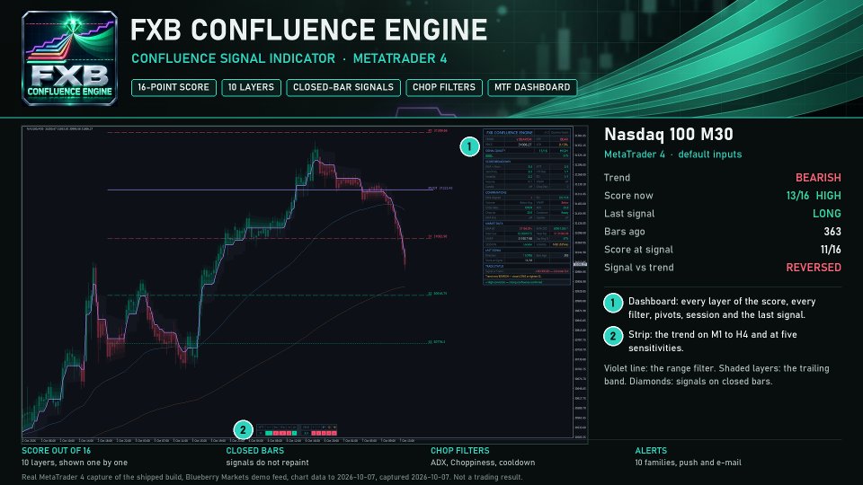 Снимок экрана #7 FXB Confluence Engine MT4
