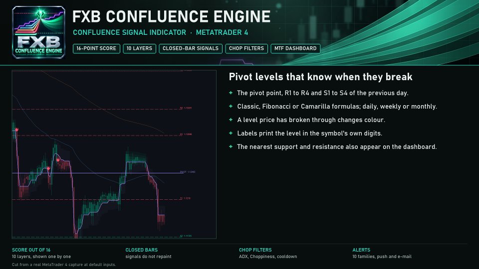 Снимок экрана #10 FXB Confluence Engine MT4