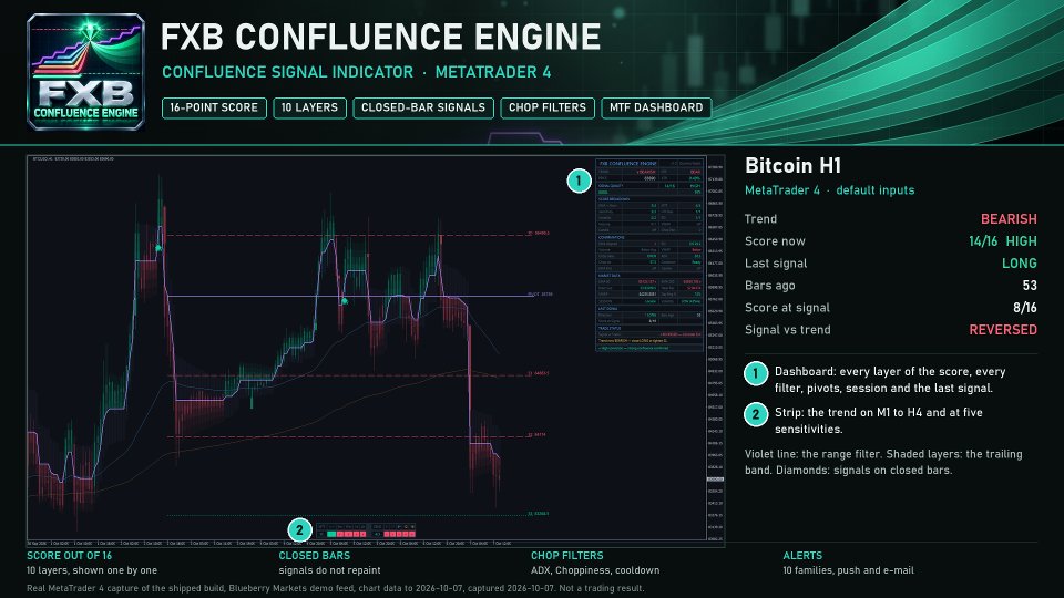 Снимок экрана #8 FXB Confluence Engine MT4