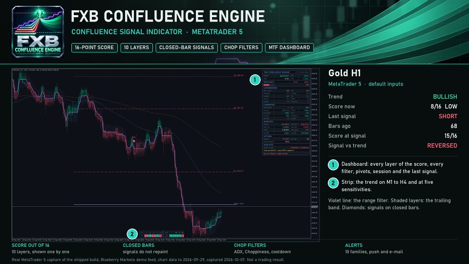 Снимок экрана #6 FXB Confluence Engine MT5
