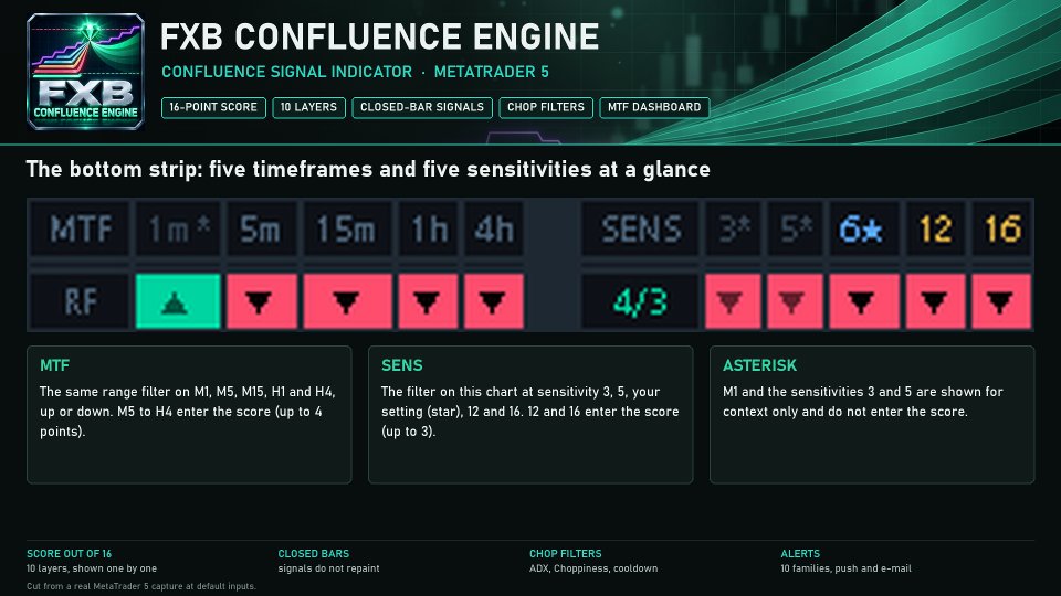 Снимок экрана #5 FXB Confluence Engine MT5