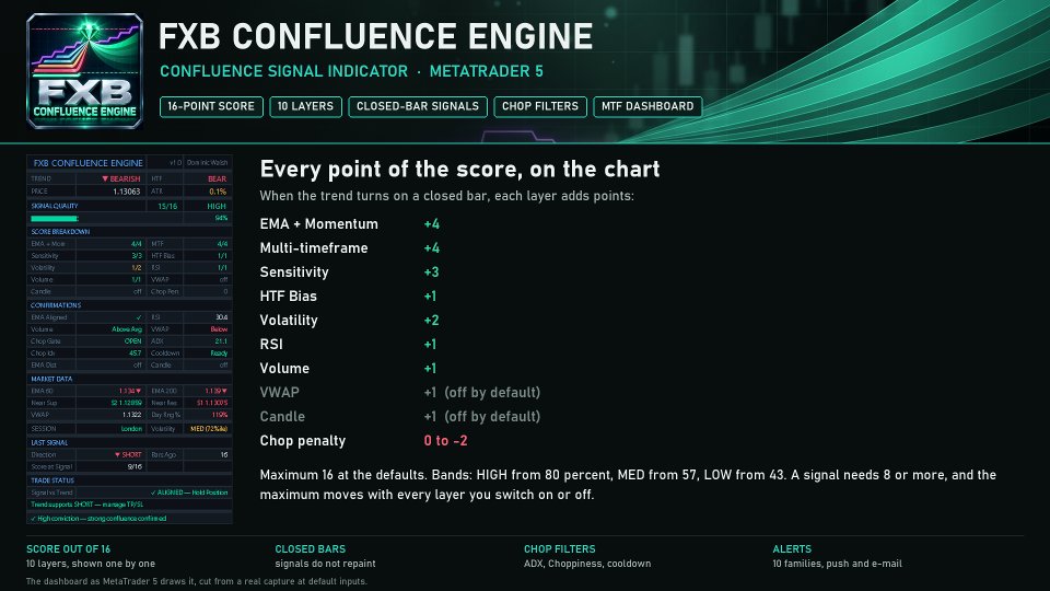 Снимок экрана #3 FXB Confluence Engine MT5