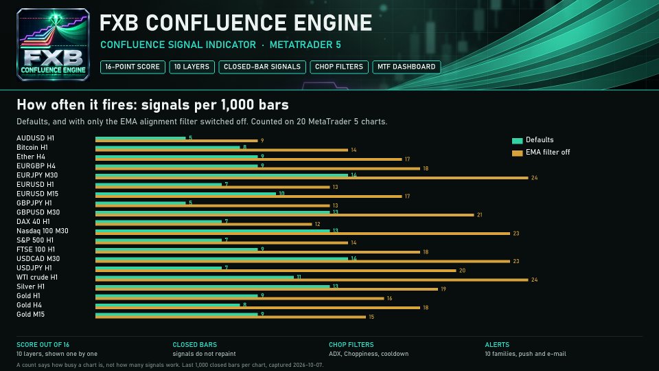 Снимок экрана #9 FXB Confluence Engine MT5