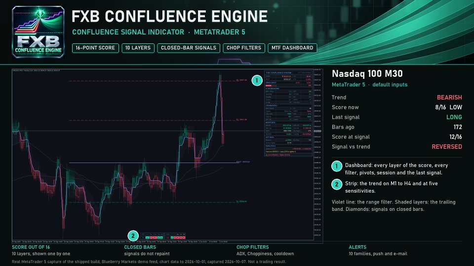 Снимок экрана #7 FXB Confluence Engine MT5