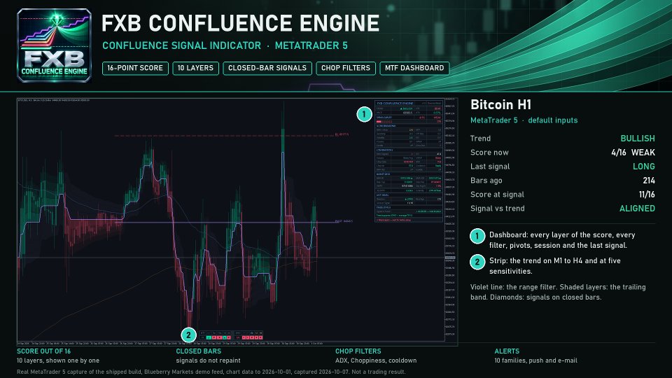 Снимок экрана #8 FXB Confluence Engine MT5