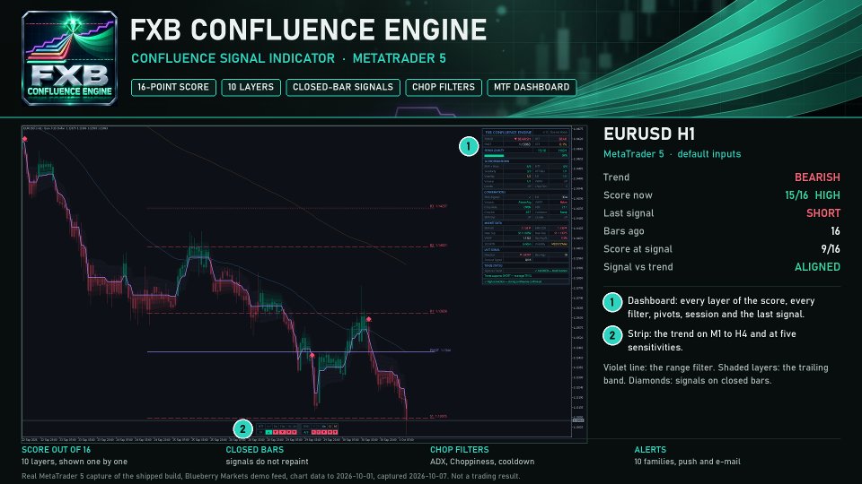 Снимок экрана #2 FXB Confluence Engine MT5