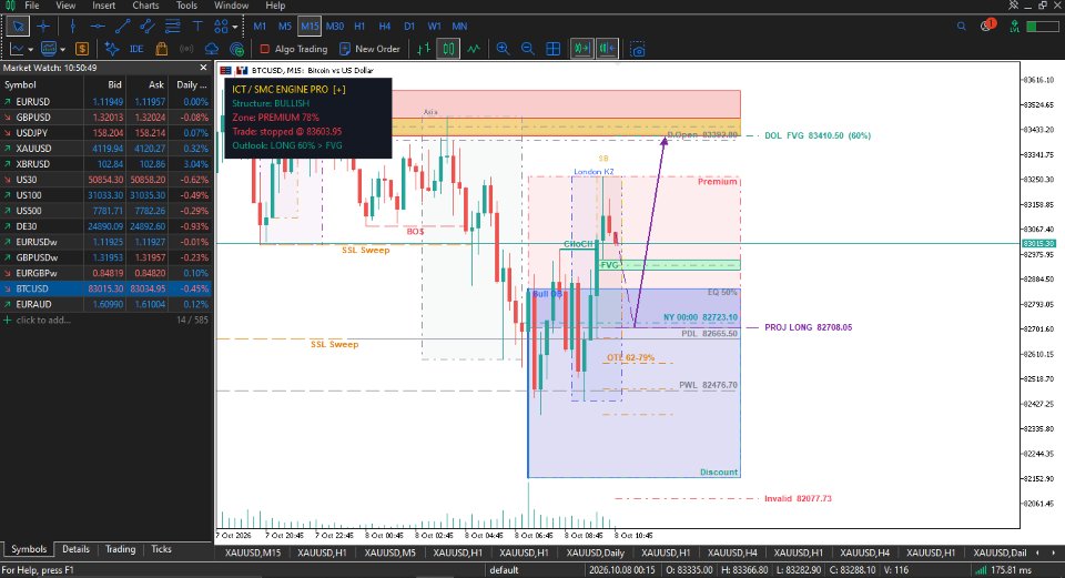 Screenshot #9 Inner circle trader engine pro