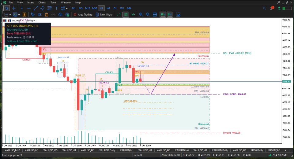 Screenshot #5 Inner circle trader engine pro