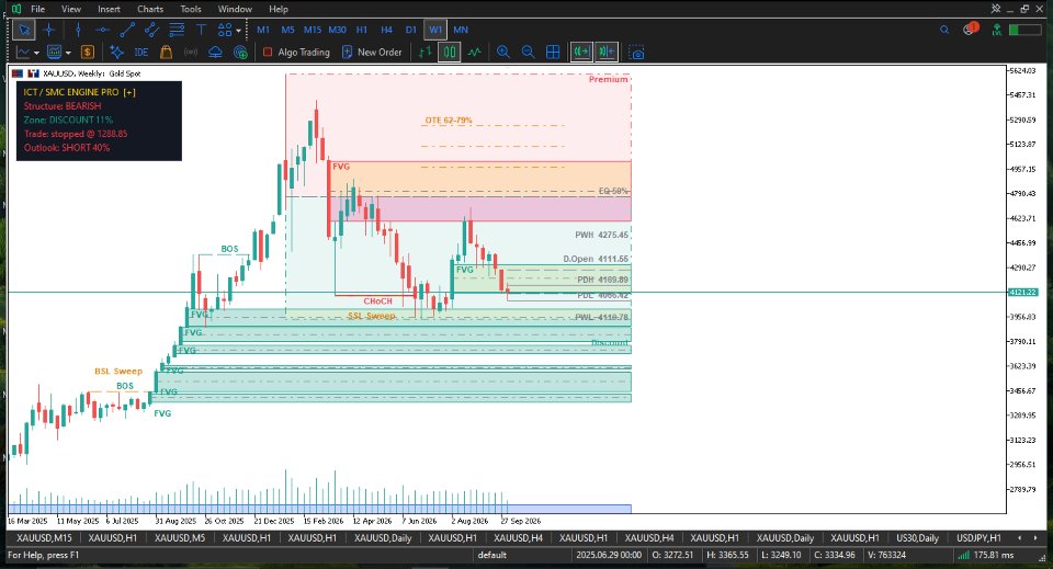 Screenshot #2 Inner circle trader engine pro