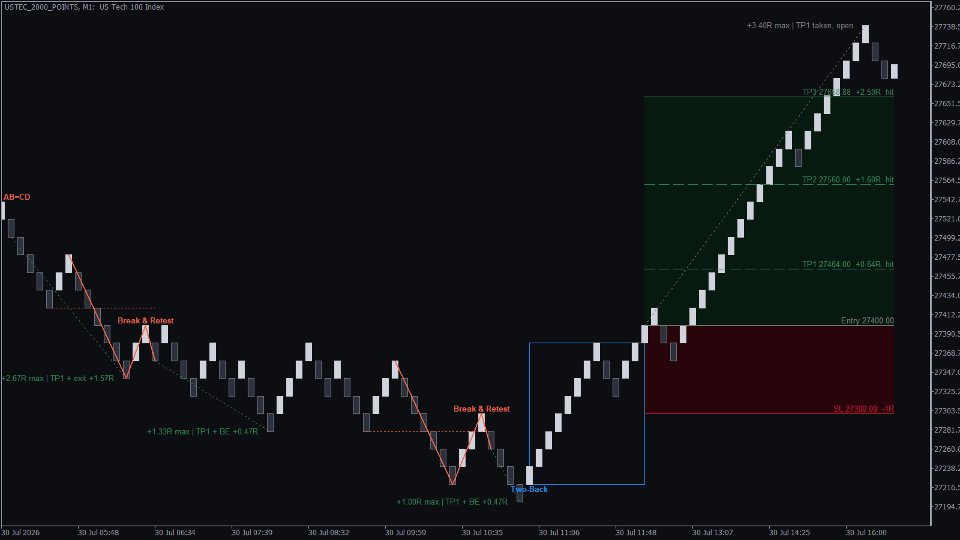 Screenshot #5 KT Renko Patterns MT4