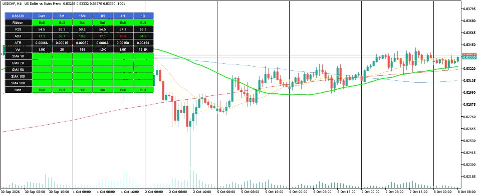 Screenshot #4 MTF Trend Matrix