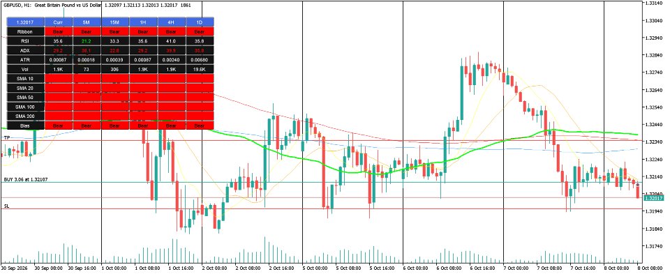 Screenshot #3 MTF Trend Matrix