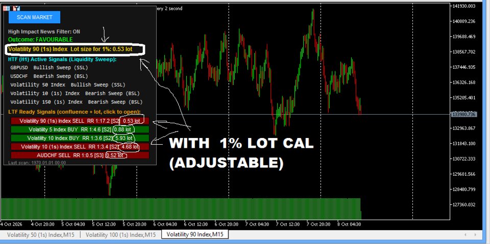スクリーンショット #1 Multi Level Trade Setup Scanner Pro
