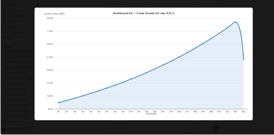 Screenshot #2 Northbound EA
