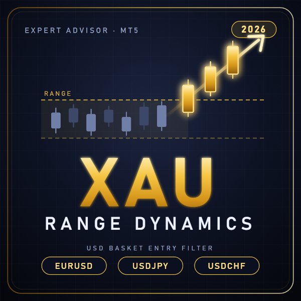 Screenshot #1 XAU Range Dynamics