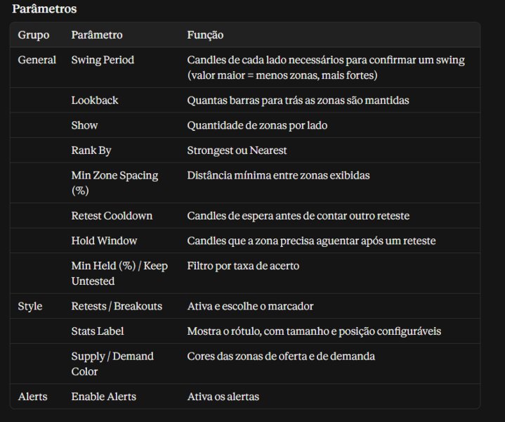 Screenshot #1 Oferta e Demanda